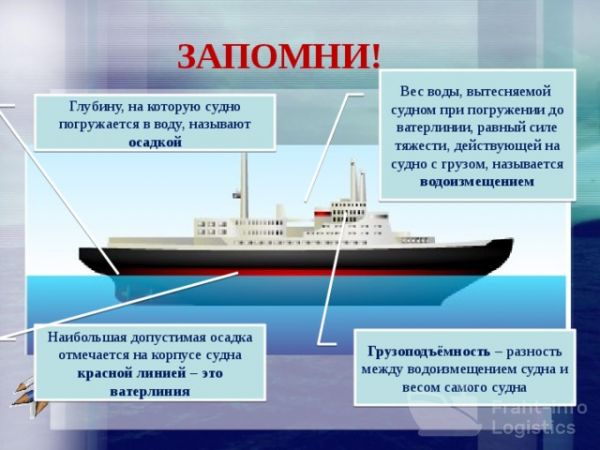 Оценка судов и плавсредств